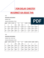 Sorry For Delay Cheetey Internet Ka Issue Tha: Observations and Calculations