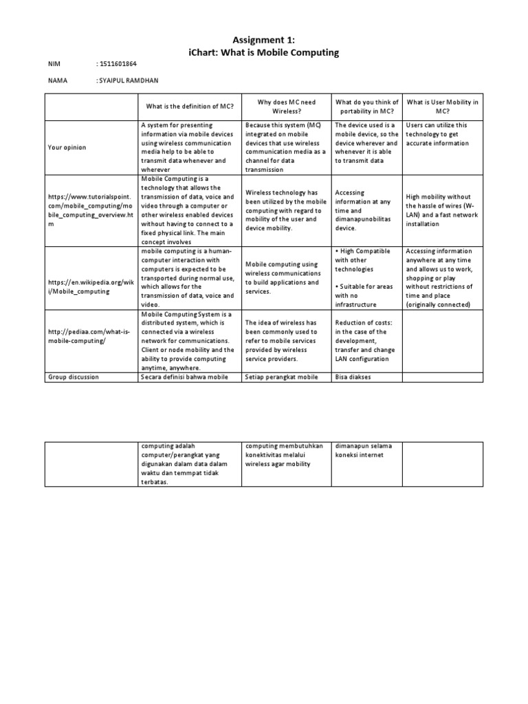 Assignment1 Ichart | PDF | Mobile Device | Wireless