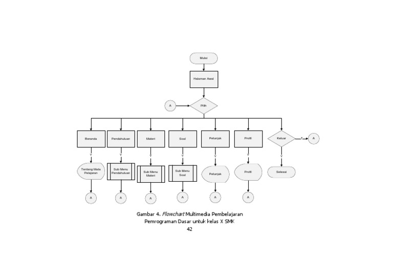Flowchart Multimedia | PDF