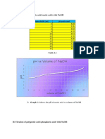 Titration Result