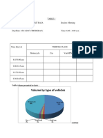 Volume by Type of Vehicles: Data Analysis