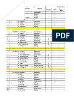 Daftar Kunjungan Pasien 2017