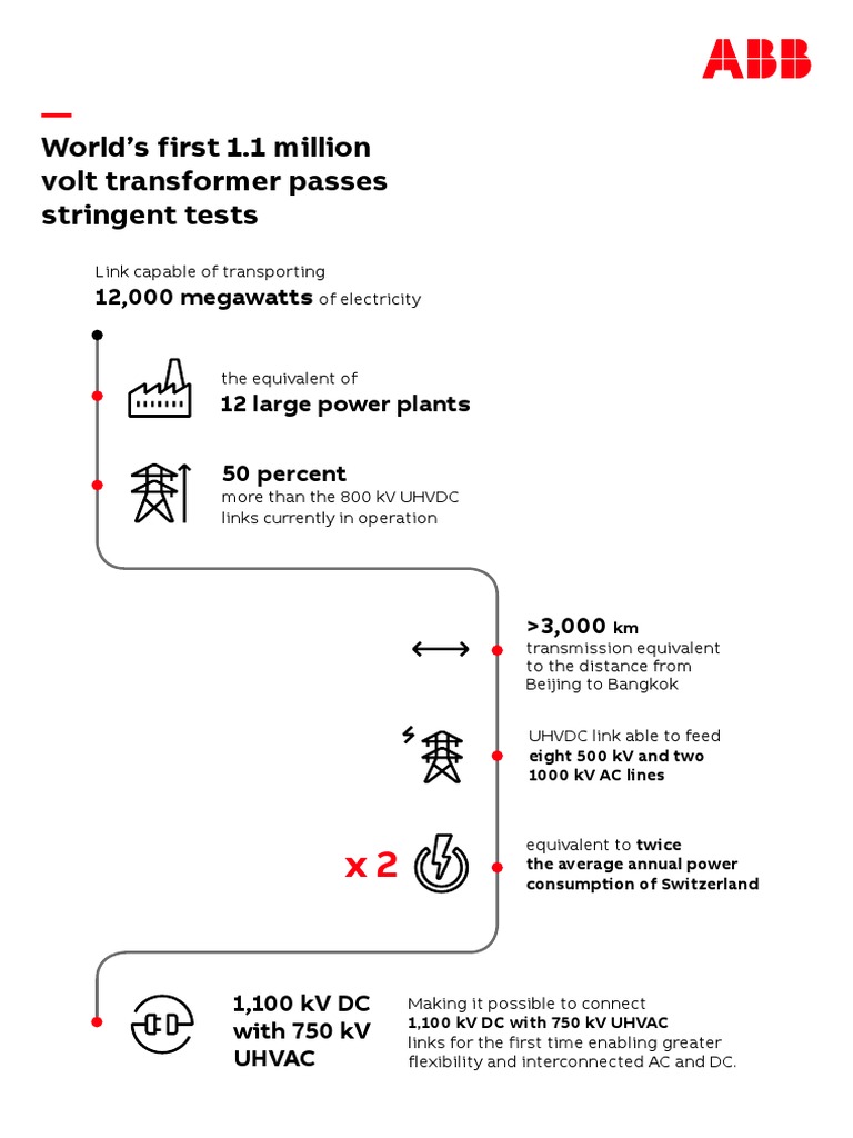 1.1 Million Volt Transformer Breakthrough | PDF