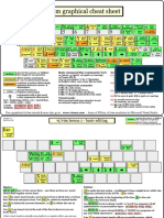 vi-vim-cheat-sheet-and-tutorial.pdf