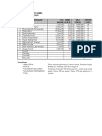 Tugas 3 Daftar Gaji Pegawai