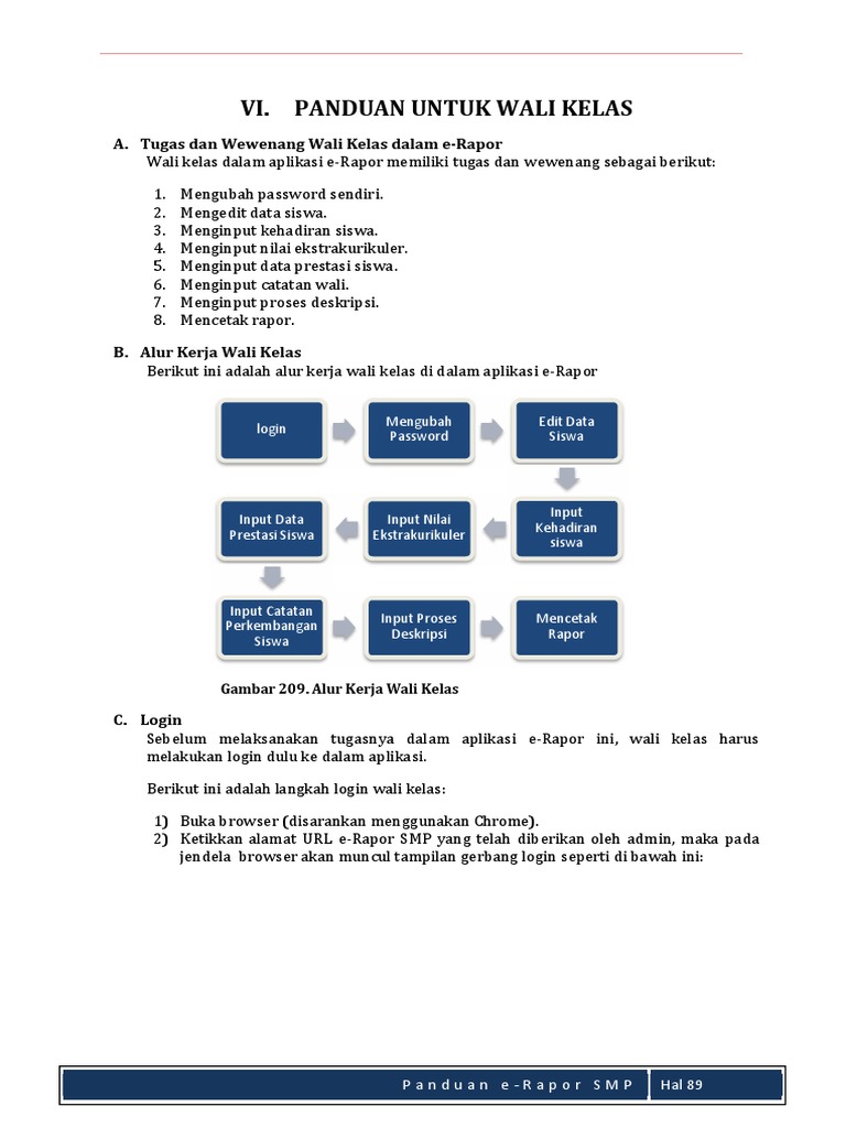 Wali Kelas Panduan Erapor Smp