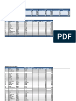 NTDC Grid Station Data