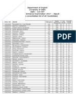 MA English Entrance Examination 2017 Result Rank List