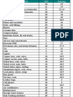 GST2017 Rates PDF