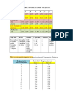 Proyecto de Investigacion Optimizacion de Volquetes.