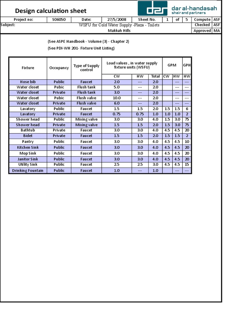 Cold Water Supply Design Calculations | PDF | Tap (Valve) | Toilet