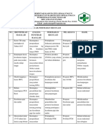 4.1.3.1 Identifikasi Masalah, Perubahan Regulasi