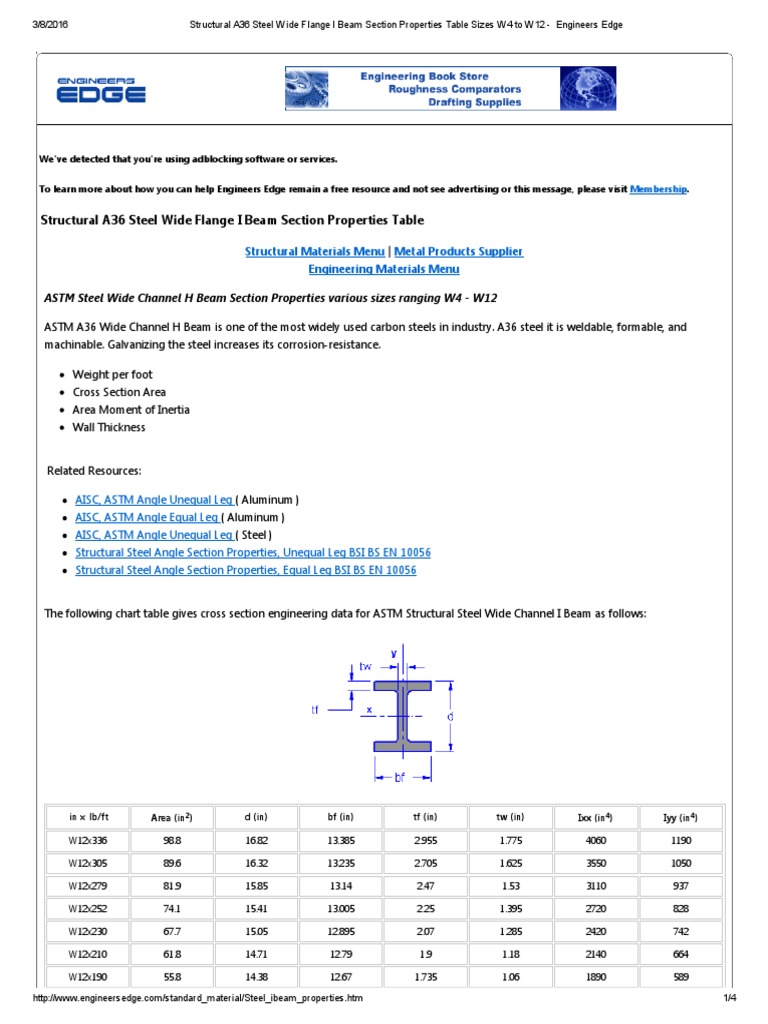 Structural A36 Steel Wide Flange I Beam Section Properties Table Sizes W4 to W12 Engineers