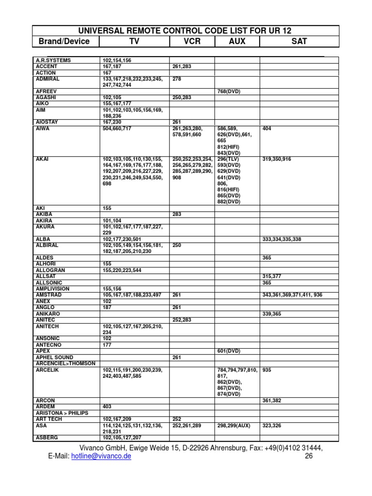 Codigos Control Universal PDF | PDF | Télécommande | Technologies de l ...