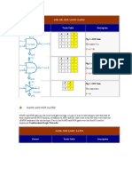 And, Or, Not, Logic Gates