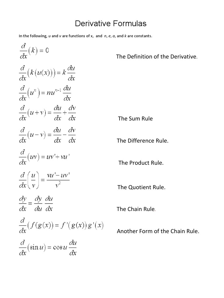 Derivative Formulas The Definition Of The Derivative