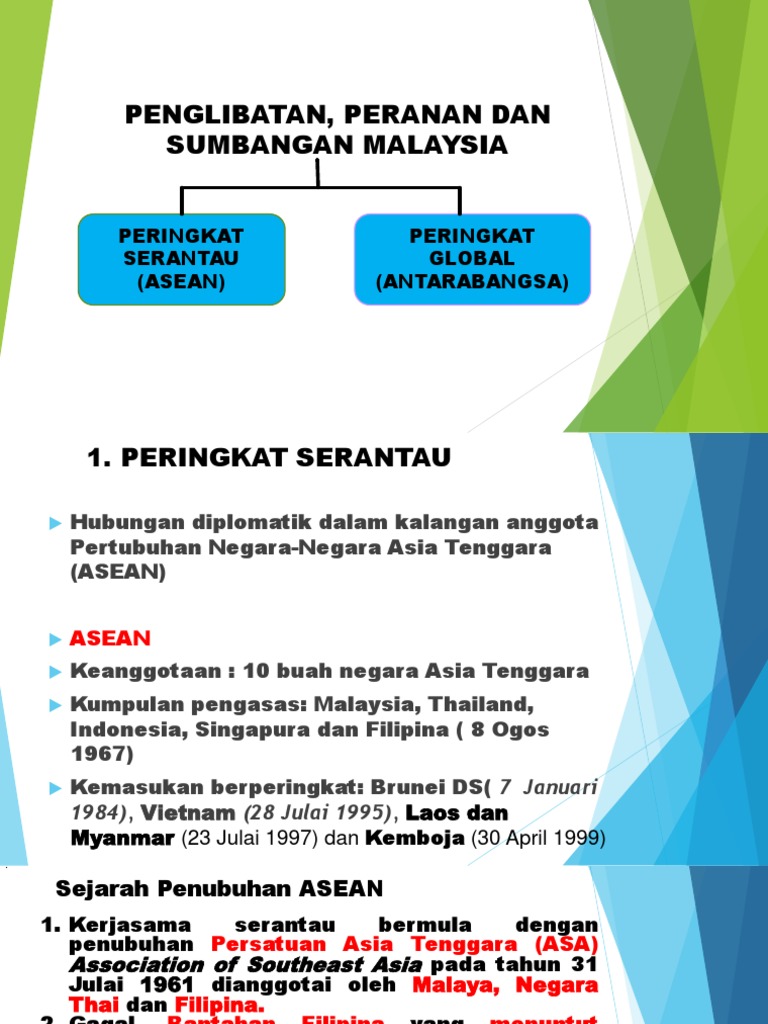 Organisasi persatuan negara-negara se-asia tenggara bernama