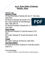 CAS Results 2017 Boys