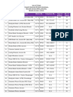 List of Client (Guard Services & Cash Carrying) - Securex Zonal Office, Khulna. Month of July - 2014