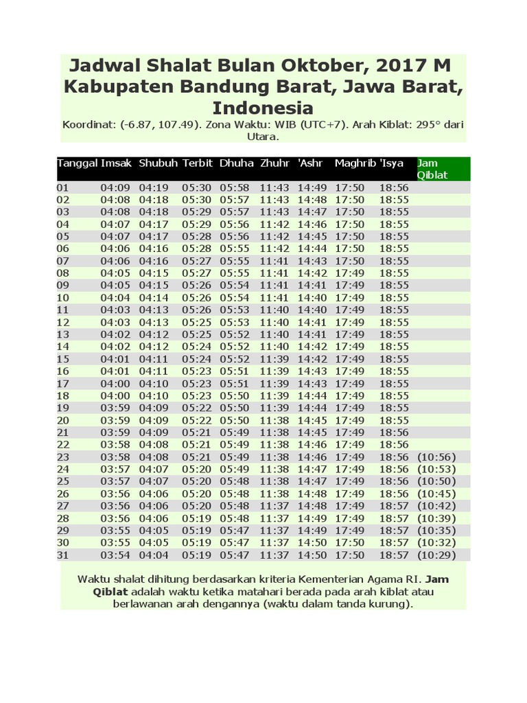 Jadwal Waktu Sholat Sepanjang Masa Wilayah Jawa Timur