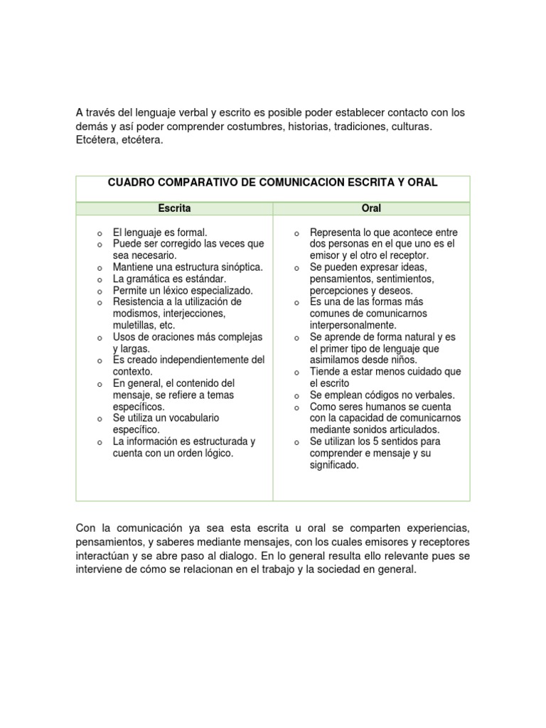 CUADRO COMPARATIVO DE LENGUAJE ORAL Y ESCRITO_2