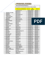 Bahraich Pin Code List