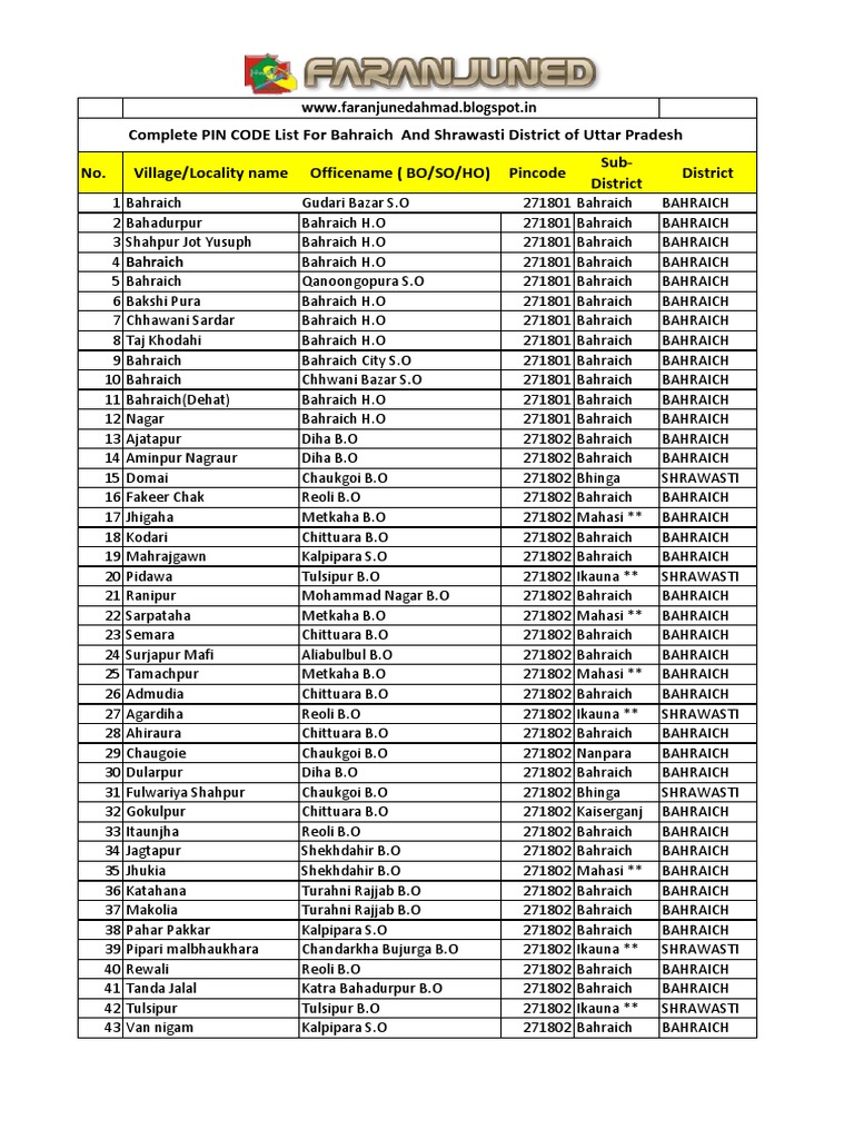 Bahraich District PIN Code List | PDF