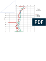 Area 1 Comparison: 20 25 30 35 40 45 50 55 60 0 1 2 3 4 5 6 7 8 9 10 11 12 13 14 Pre CPT A Avg A1 and A2 Avg B1 and B2