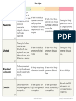 Guía de evaluación para libros de viaje