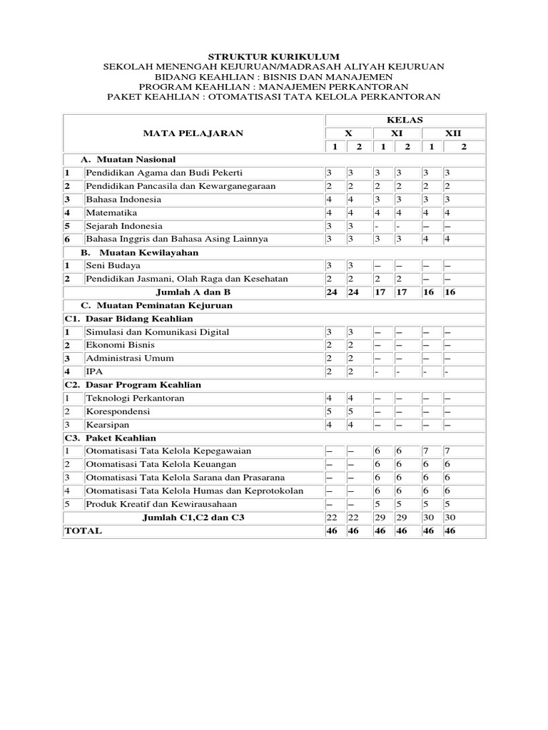 Struktur Kurikulum Otkp Smk Kurtilas R17 Pdf