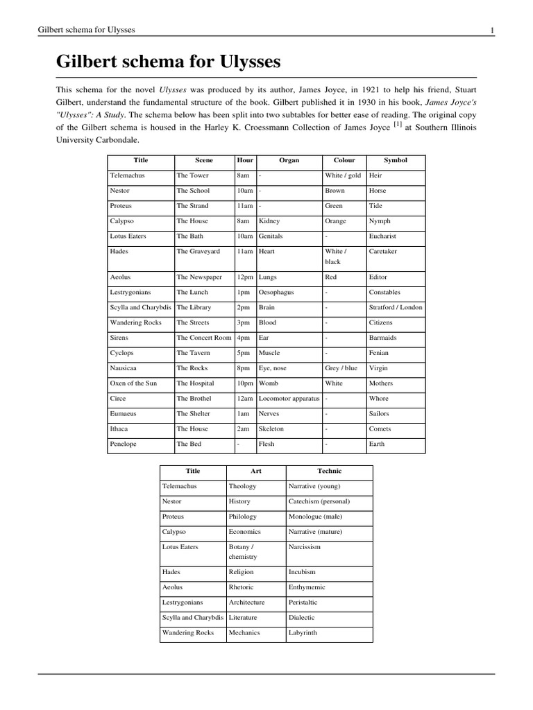 Gilbert Schema for Ulysses Ulysses (Novel) Odyssey
