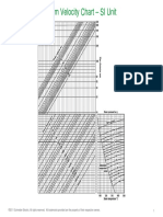 Steam Velocity Charts