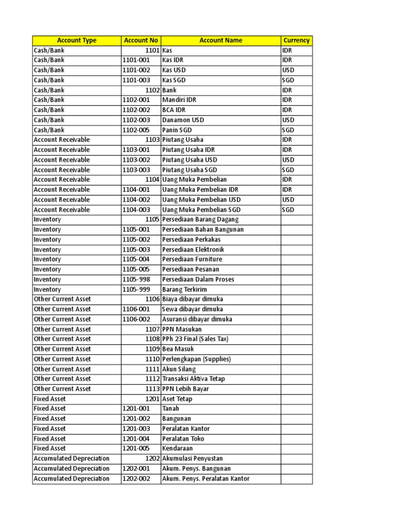 Account Balances Overview as of 2013 | PDF | Finance & Money Management