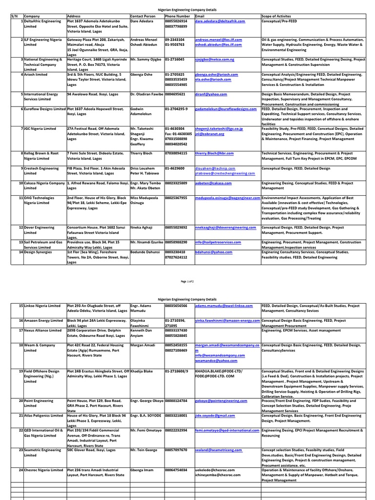 Engineering Companies Details | PDF