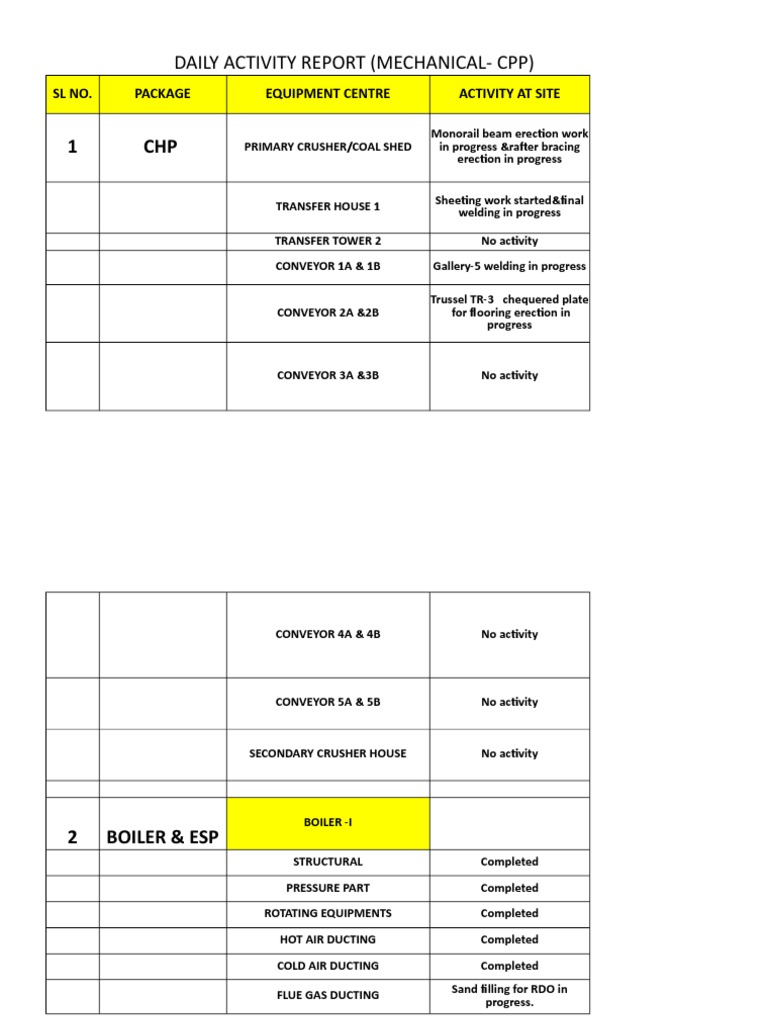 Actvity Report 16.08.13 | PDF | Boiler | Building Engineering