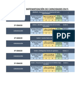 Sistematización de Capacidades Actual
