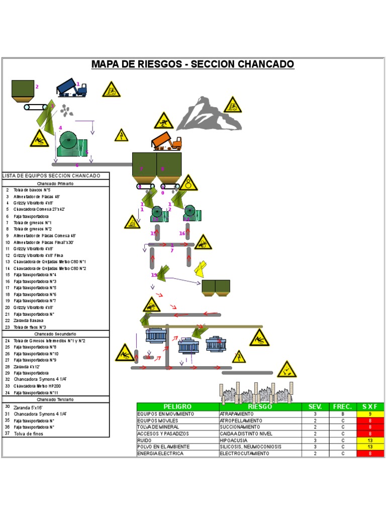 Mapa de Riesgos en Secciones Mineras | PDF