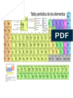 tabla periódica actualizad