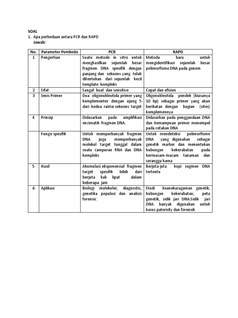 Tugas PCR Rapd RFLP | PDF