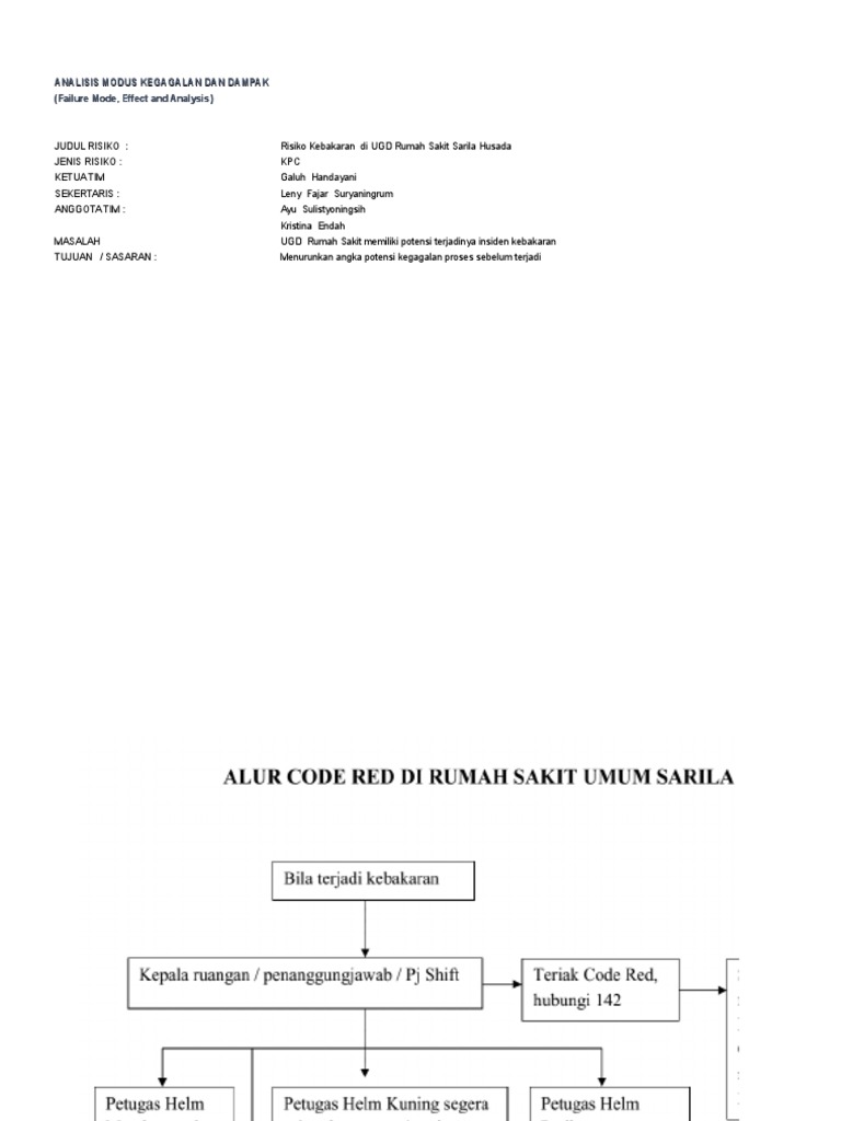 Denah Evakuasi Rumah Sakit Tahun Ini Denahom Denah Evakuasi Rumah Sakit Tahun Ini Denahom