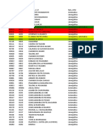 Estaciones Hidrologicas 201505