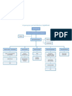 Organogram