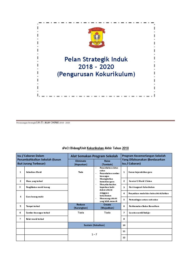 Pelan Strategik Kokurikulum 2018 2020