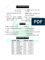 15 th Finance commision in marathi