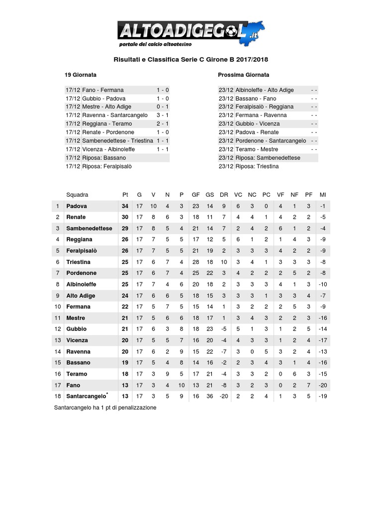Risultati e Classifica Serie C Girone B 2017/2018 PDF