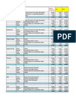 Zimmer Product Price List India