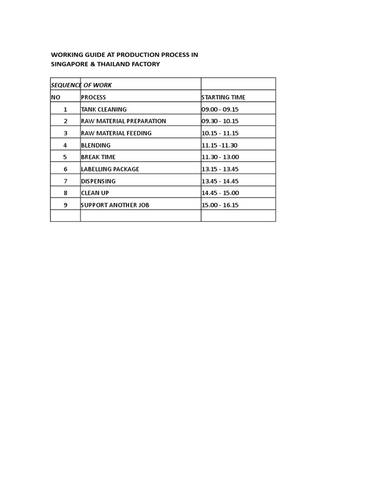 Working Guide at Production Process in Singapore & Thailand Factory | PDF