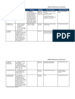 SIP Annex 11 - SRC Summary of Information