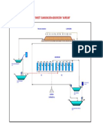 Flow Sheet Cianuración-Adsorcion Aureum