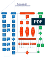 Pm-div01-Qaqc-0002 Quality Projects Realization Management System